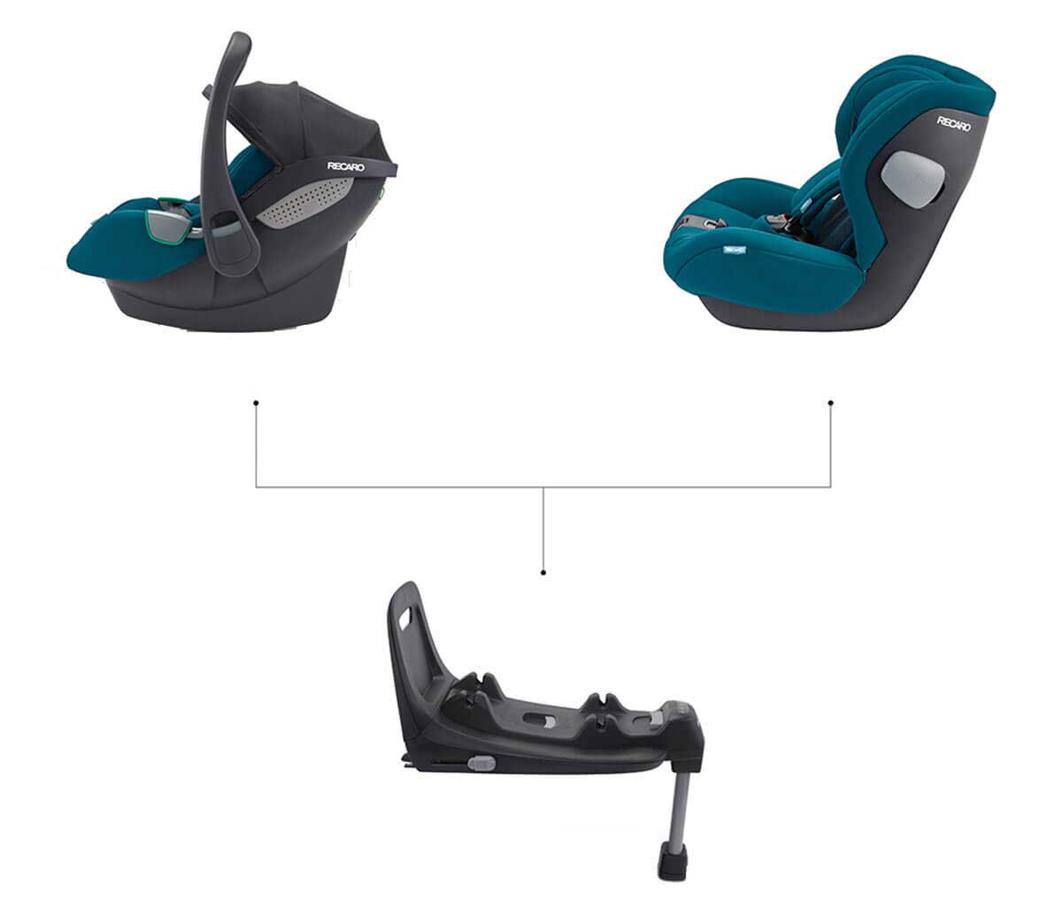 isofix-baza-recaro-avan-kio-i-size