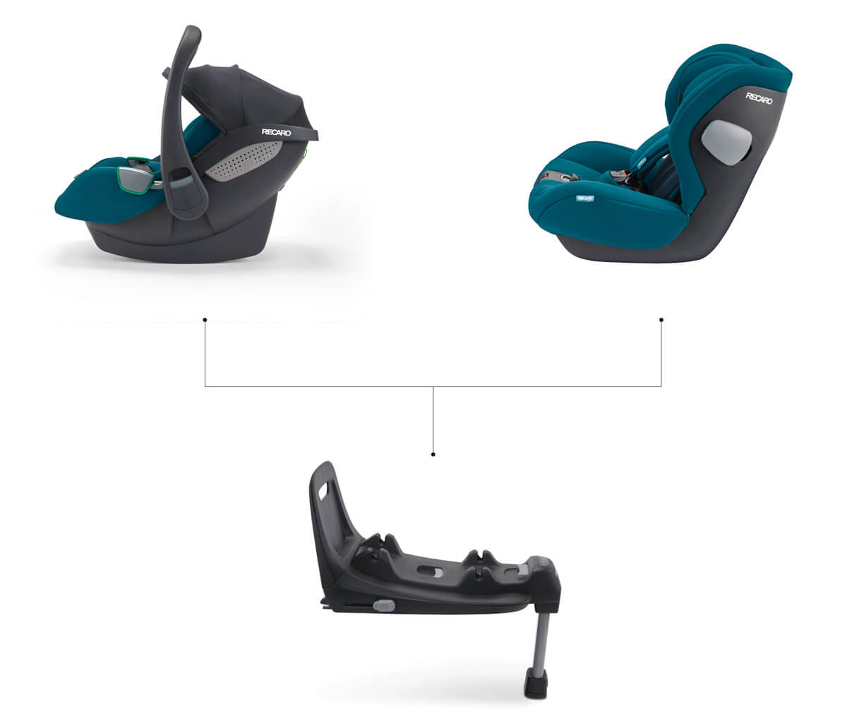 otroski-avtosedez-recaro-kio-isize-do-18-kg-modularnost-2