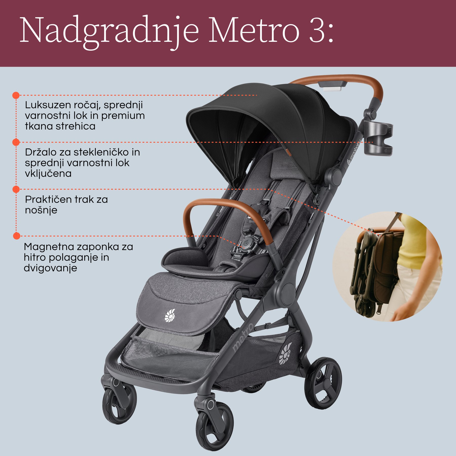 E07 Infographic Metro3 Deluxe 4 slo